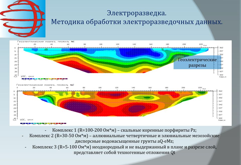 Geophysics surface clearance test strip